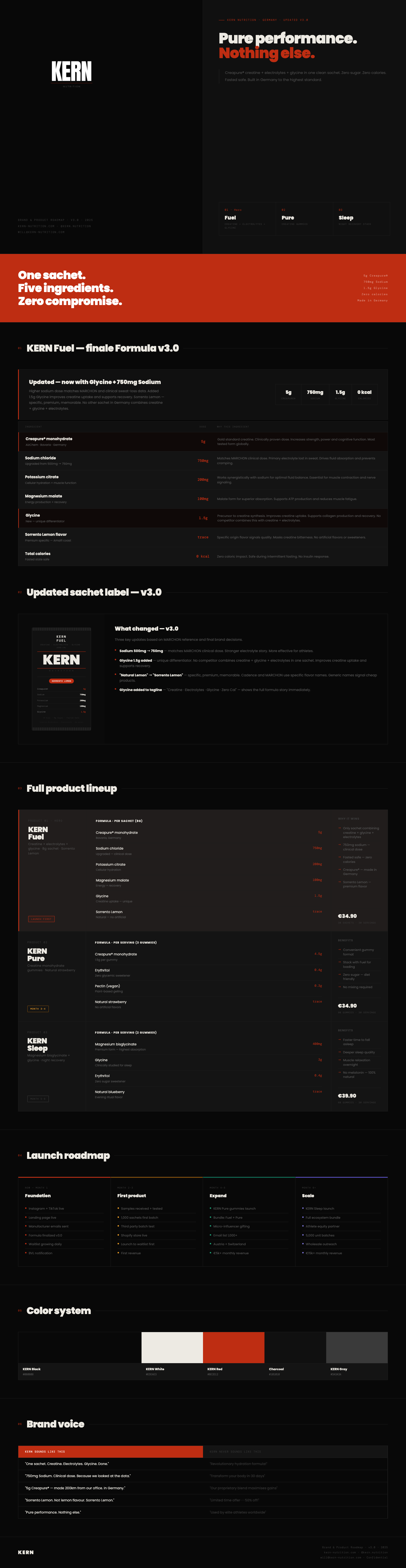 KERN Nutrition brand board
