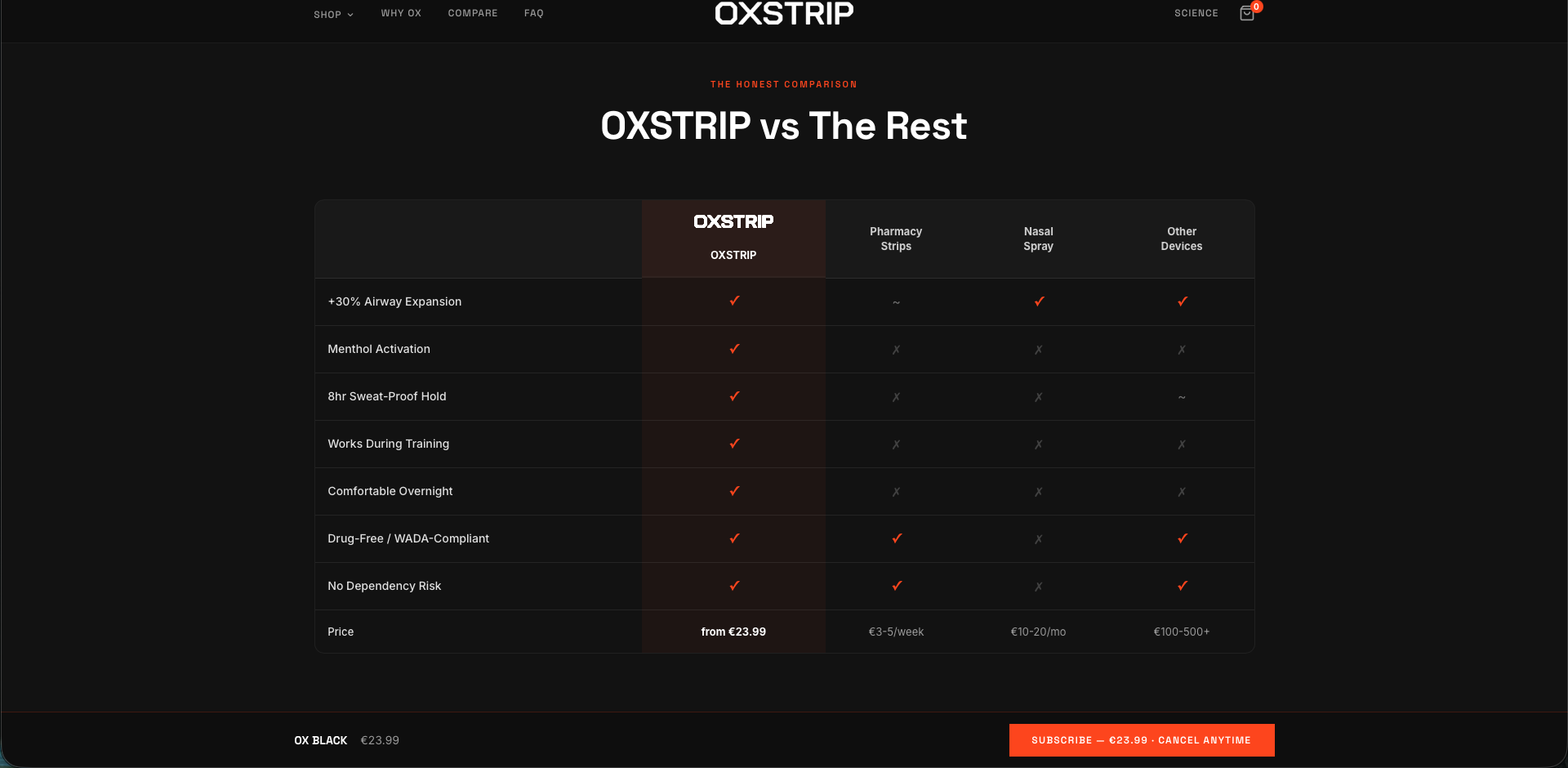 OXSTRIP comparison table